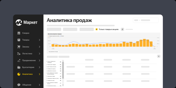 Яндекс Маркет представил отчет «Аналитика продаж» Яндекс Маркет представил отчет «Аналитика продаж»