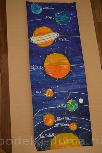 Рисунки на тему «Космос» Рисунки на тему «Космос»