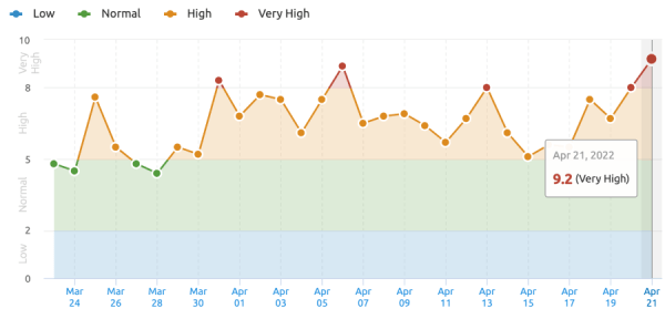 Западные эксперты отметили значительные колебания выдачи Google Западные эксперты отметили значительные колебания выдачи Google