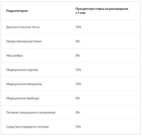 Яндекс Маркет обновил тарифы за размещение товаров для здоровья Яндекс Маркет обновил тарифы за размещение товаров для здоровья