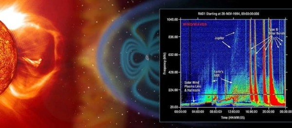 Прогноз магнитных бурь на июнь 2022 года: чем они вызваны и как подготовиться к геоударам Прогноз магнитных бурь на июнь 2022 года: чем они вызваны и как подготовиться к геоударам