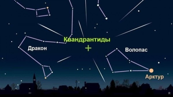 Когда загадывать желания на падающую звезду в 2022 году во время звездопадов Когда загадывать желания на падающую звезду в 2022 году во время звездопадов
