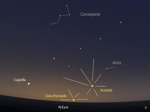 Когда загадывать желания на падающую звезду в 2022 году во время звездопадов Когда загадывать желания на падающую звезду в 2022 году во время звездопадов