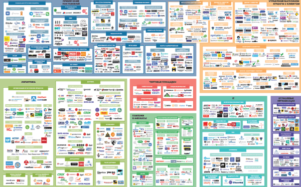 Data Insight опубликовало карту экосистемы ecommerce в России Data Insight опубликовало карту экосистемы ecommerce в России