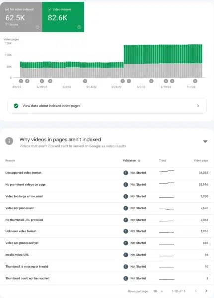 Google запустил отчет об индексации видео в Search Console Google запустил отчет об индексации видео в Search Console