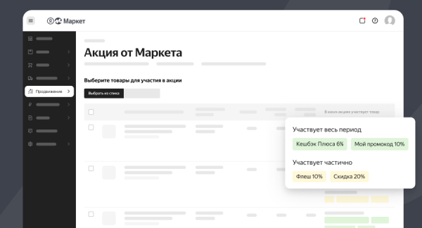 Товары на Маркете смогут участвовать в 4 акциях одновременно