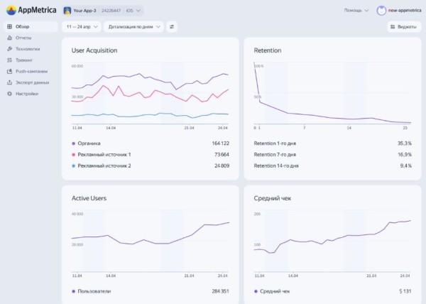 В AppMetrica появился дашборд для аналитики всех ключевых метрик приложения