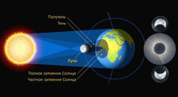 Почему солнечное затмение, которое ожидается в октябре 2022 года, считается опасным
