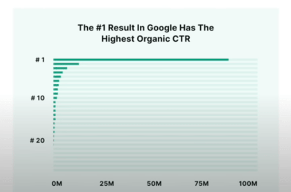 5 западных SEO-предсказаний на 2023 год