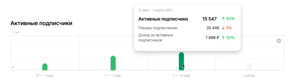 Дзен представил большое обновление в статистике по подписчикам Дзен представил большое обновление в статистике по подписчикам