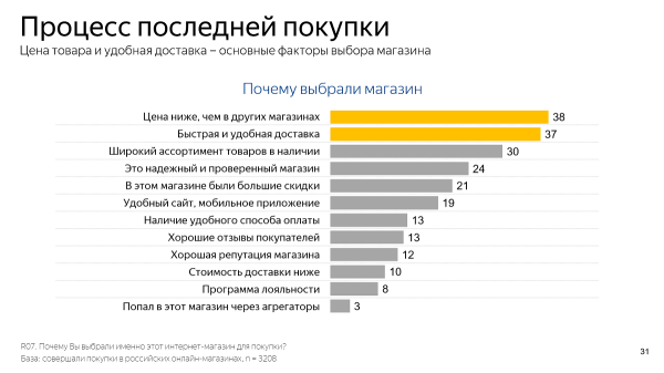 Яндекс представил новые возможности для привлечения целевого трафика в поиске по товарам Яндекс представил новые возможности для привлечения целевого трафика в поиске по товарам