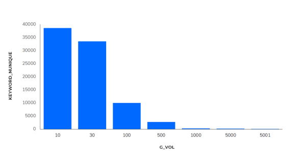 Sape опубликовала результаты масштабного SEO-исследования в нише e-commerce