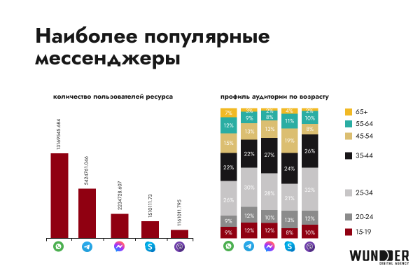 Digital-рынок Казахстана. Исследование Wunder Digital Digital-рынок Казахстана. Исследование Wunder Digital