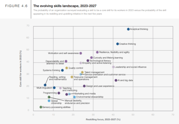 Всемирный экономический форум назвал профессии, востребованные в ближайшие 5 лет Всемирный экономический форум назвал профессии, востребованные в ближайшие 5 лет