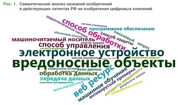 Яндекс, «Лаборатория Касперского» и Сбер стали лидерами рейтинга по числу «цифровых» патентов
