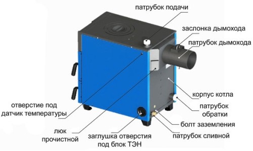 Лучшие твердотопливные котлы 2023 года Лучшие твердотопливные котлы 2023 года