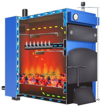Лучшие твердотопливные котлы 2023 года Лучшие твердотопливные котлы 2023 года