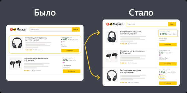 Яндекс Маркет представил обновление витрины Яндекс Маркет представил обновление витрины
