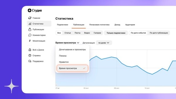 Всем авторам Дзена теперь доступен график вовлеченного времени просмотра