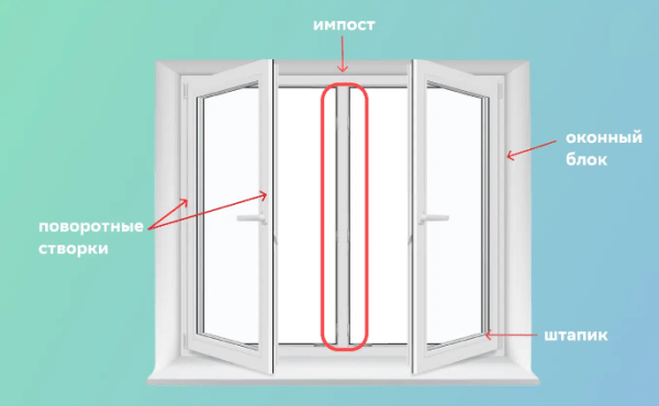 Чтобы не дуло: как утеплить пластиковые и деревянные окна