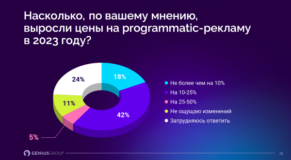 Исследование медийного digital-рынка РФ Исследование медийного digital-рынка РФ