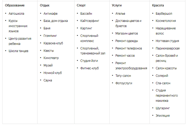 Яндекс даст награду «Хорошее место» большему числу бизнесов Яндекс даст награду «Хорошее место» большему числу бизнесов