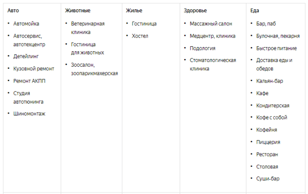 Яндекс даст награду «Хорошее место» большему числу бизнесов Яндекс даст награду «Хорошее место» большему числу бизнесов