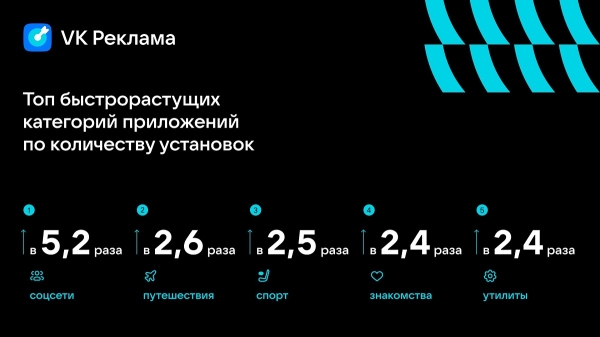 VK Реклама рассказала, как бизнес продвигал товары и услуги в 2023 году VK Реклама рассказала, как бизнес продвигал товары и услуги в 2023 году