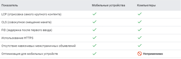 Google приступил к запуску Page Experience в десктопном поиске