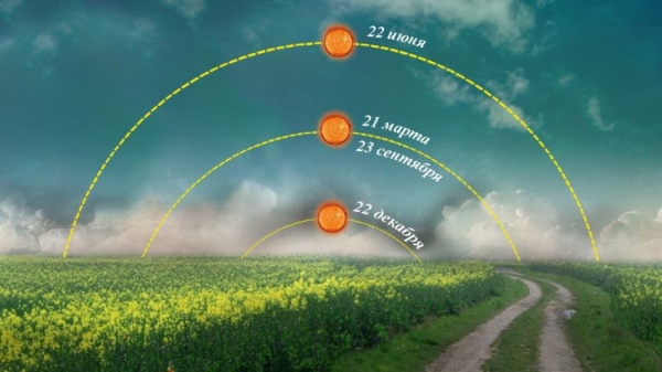По какой причине времена года сменяют друг друга и имеют разную продолжительность