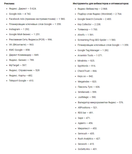SEO – наиболее популярная услуга у клиентов digital-агентств. Исследование SEO – наиболее популярная услуга у клиентов digital-агентств. Исследование