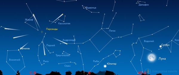 Когда и в какой части звездного неба наблюдать пик метеорного потока Персеиды 13 августа 2023 Когда и в какой части звездного неба наблюдать пик метеорного потока Персеиды 13 августа 2023
