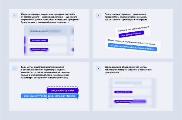 В Директе теперь можно установить единую UTM-метку на уровне групп и объявлений В Директе теперь можно установить единую UTM-метку на уровне групп и объявлений